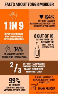 Tough-Mudder-stats